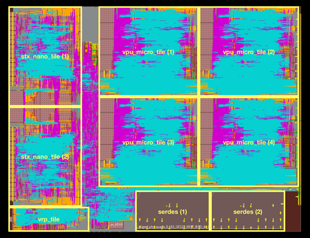 Avispado Test Chip